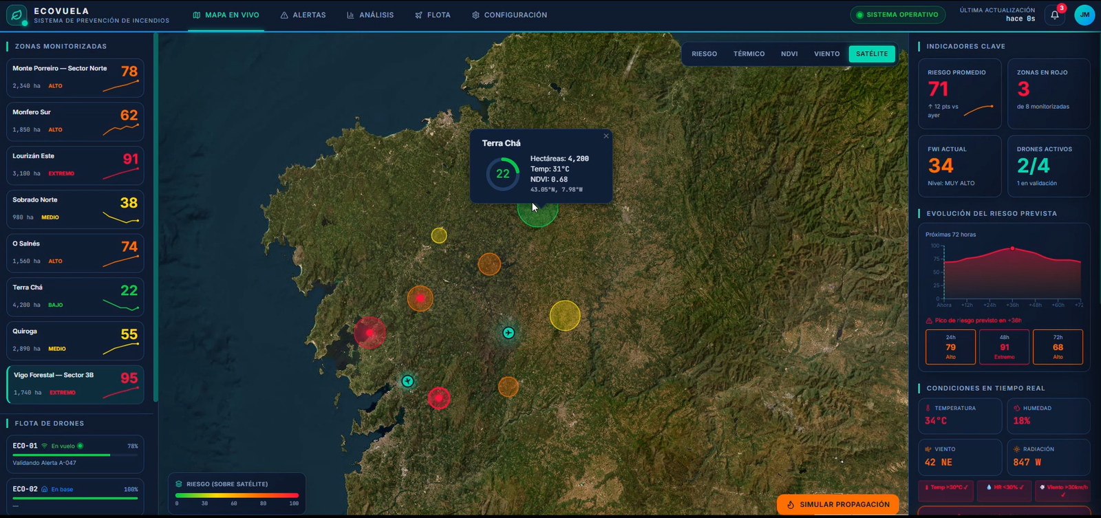 Dashboard mapa en vivo