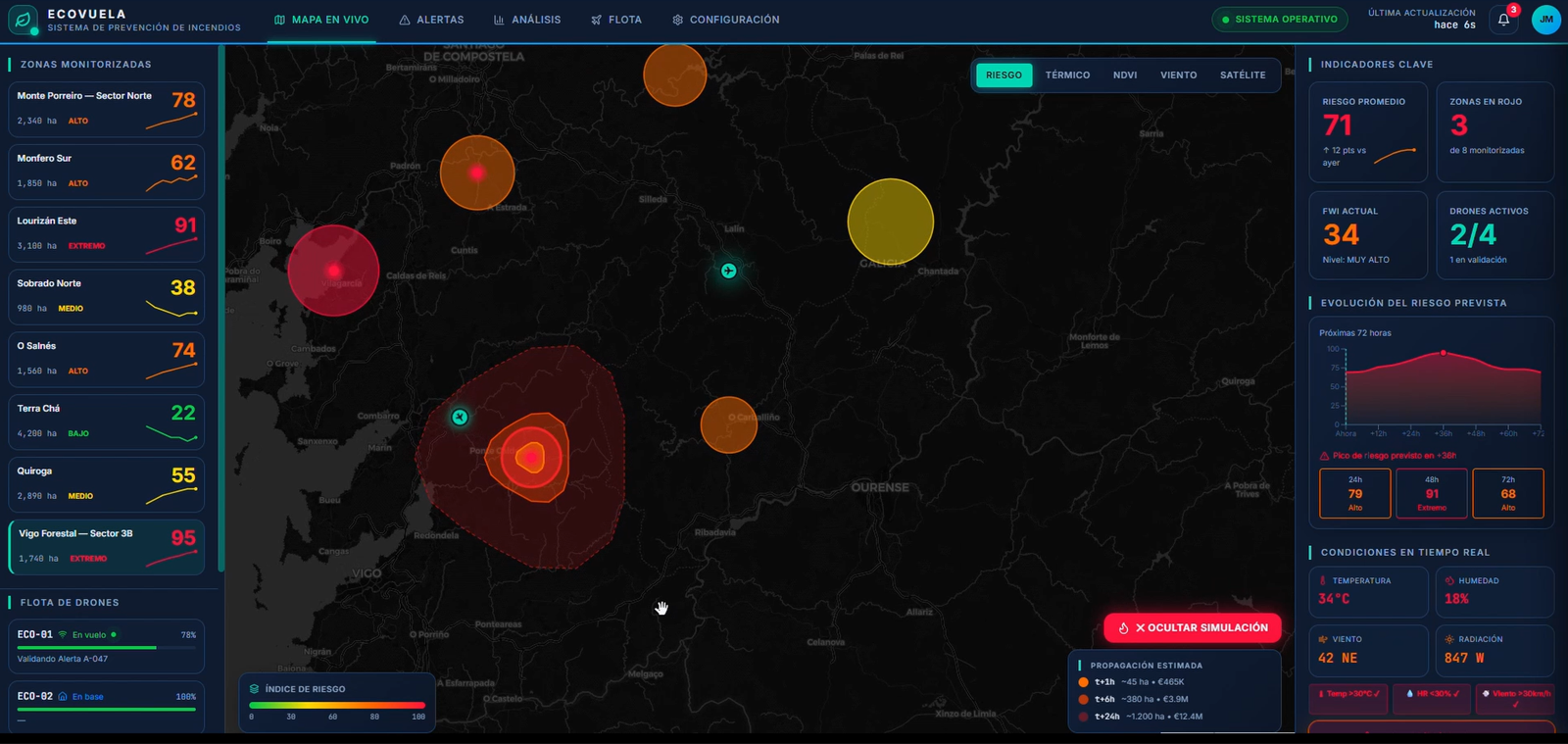 Simulación propagación incendio