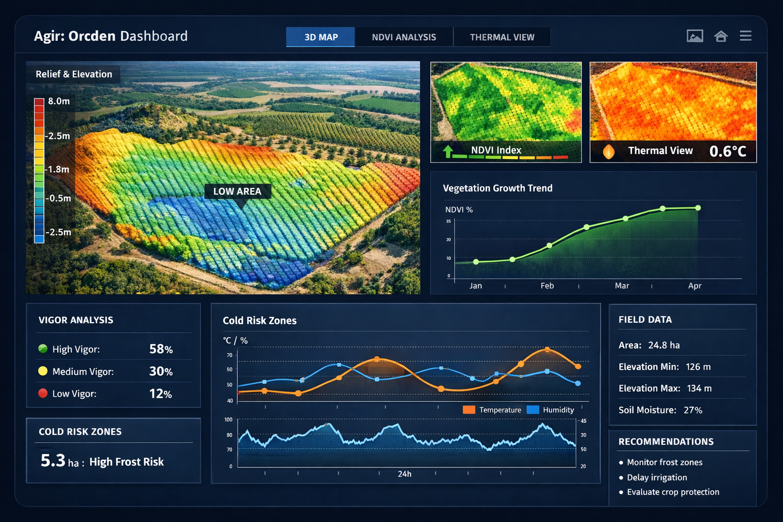 Dashboard fotogrametría y análisis